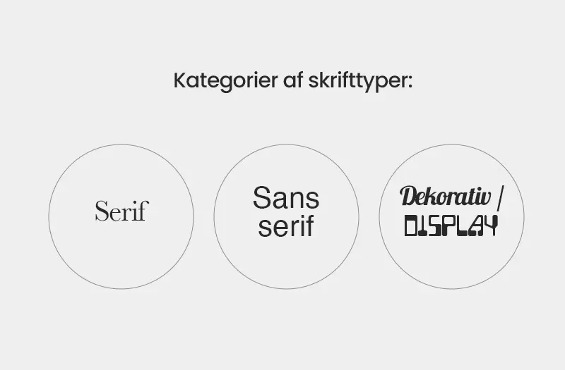 kategorier af skrifttyper: Serif, sans serif og dekorative / display